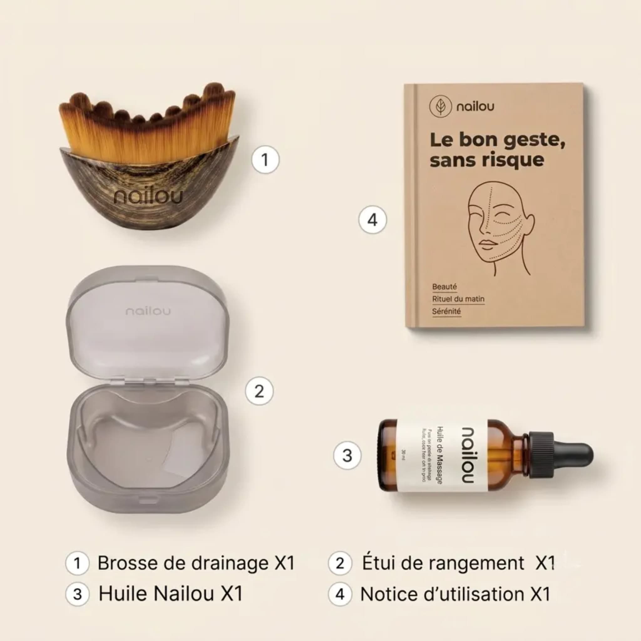 Contenu complet du kit, à plat